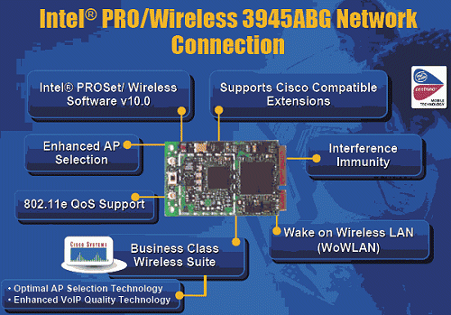 Intel R Pro Wireless 3945abg Network Connection Driver Windows 10